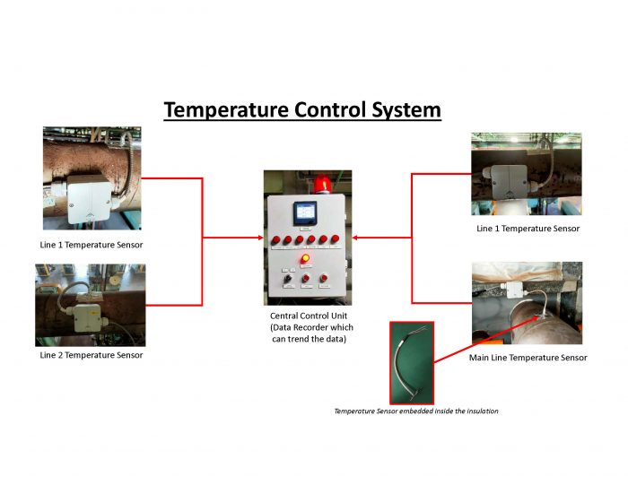 Engineering Design (Sampling Conditioning System) Hyperwox Engineering